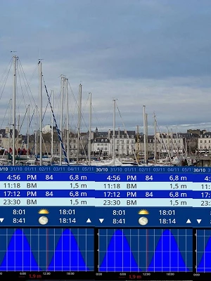 Horaires des marées à Vannes