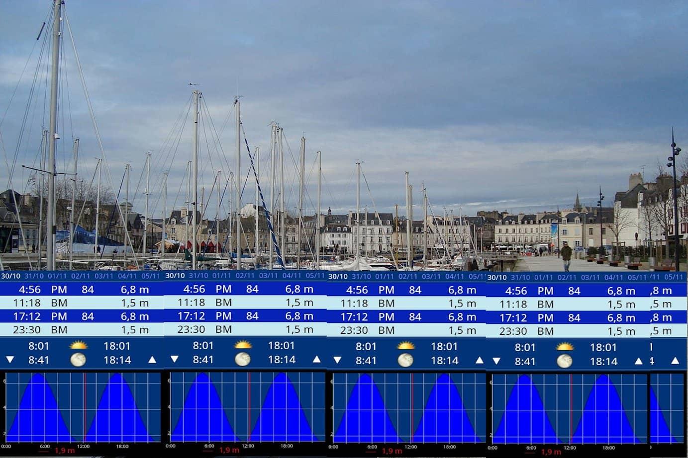 Horaires des marées à Vannes